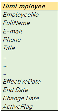 Sample Employee Dimension table